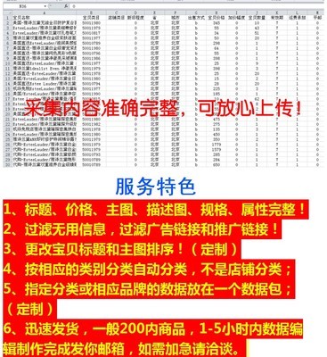 宝贝编辑与代上架 一站式电商服务解决方案